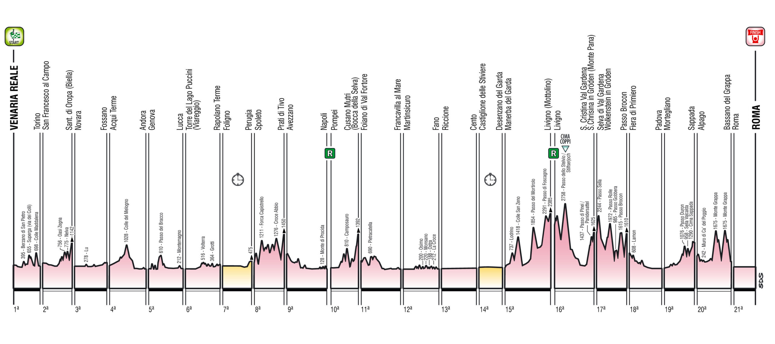 Percorso Giro d’Italia 2024, tutte le tappe (Altimetrie e Planimetrie