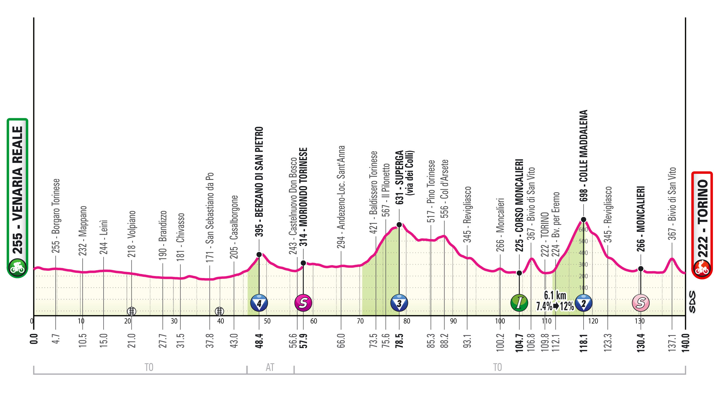 Giro d'Italia 2024, Presentazione Percorso e Favoriti Prima Tappa