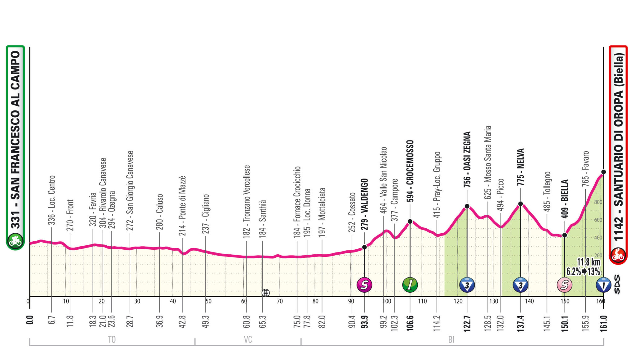 Giro d’Italia 2024, Presentazione Percorso e Favoriti Seconda Tappa