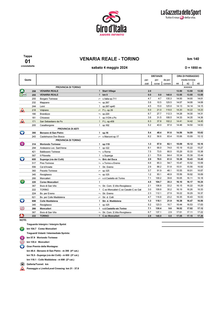 Giro-dItalia-2024-Tappa-1-Cronotabella