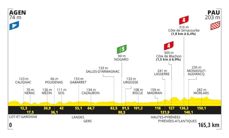 Tour de France 2024, Presentazione Percorso e Favoriti Tredicesima