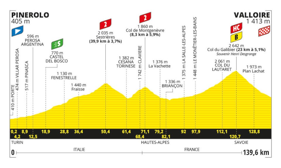 Tour De France 2025 Tappe Piemonte Dela Monika