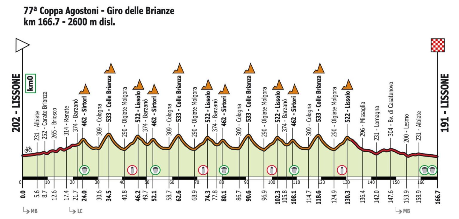 Presentazione Percorso e Favoriti Coppa Agostoni 2024 SpazioCiclismo