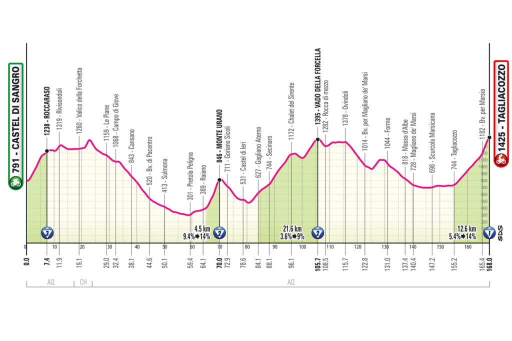 Giro d'Italia 2025, presentato il percorso (Altimetrie e Planimetrie