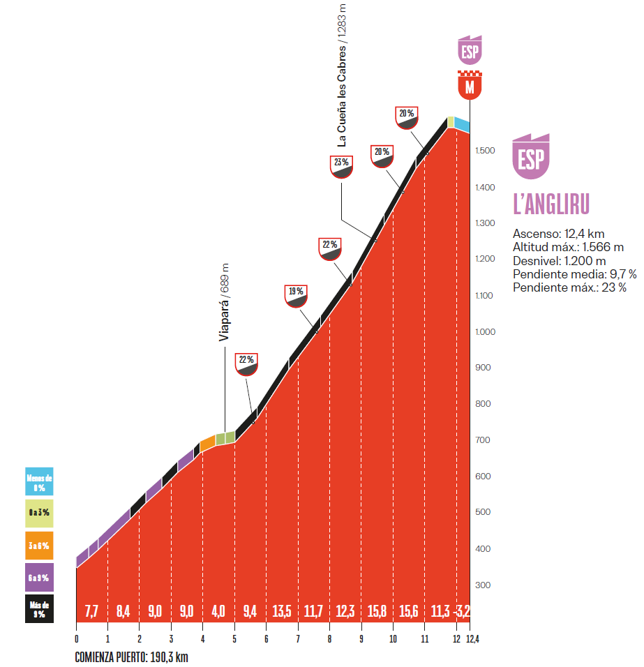 Vuelta-a-Espana-2025-Tappa-13-Salita-Angliru.png