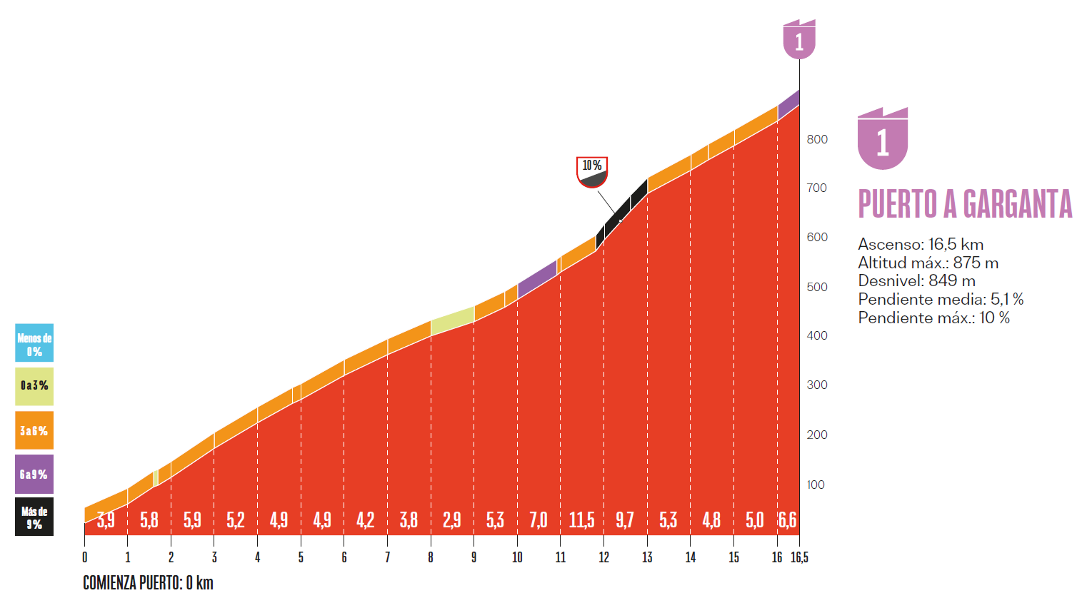 Vuelta-a-Espana-2025-Tappa-15-Salita-Garganta.png