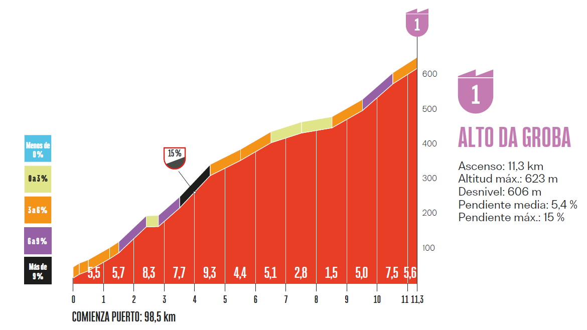 Vuelta-a-Espana-2025-Tappa-16-Salita-Groba.png