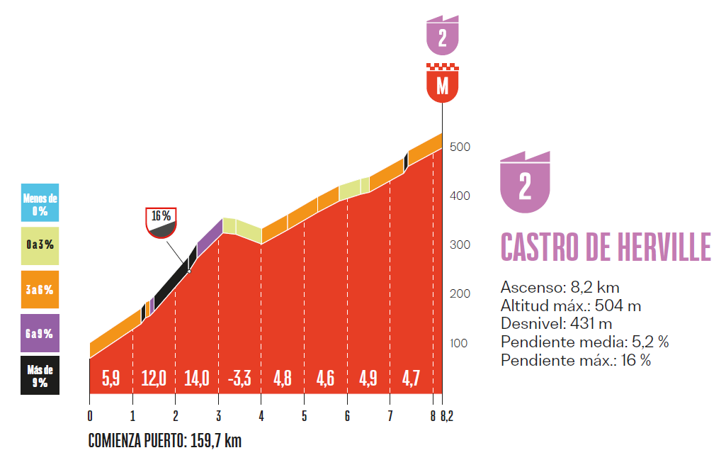 Vuelta-a-Espana-2025-Tappa-16-Salita-Herville.png