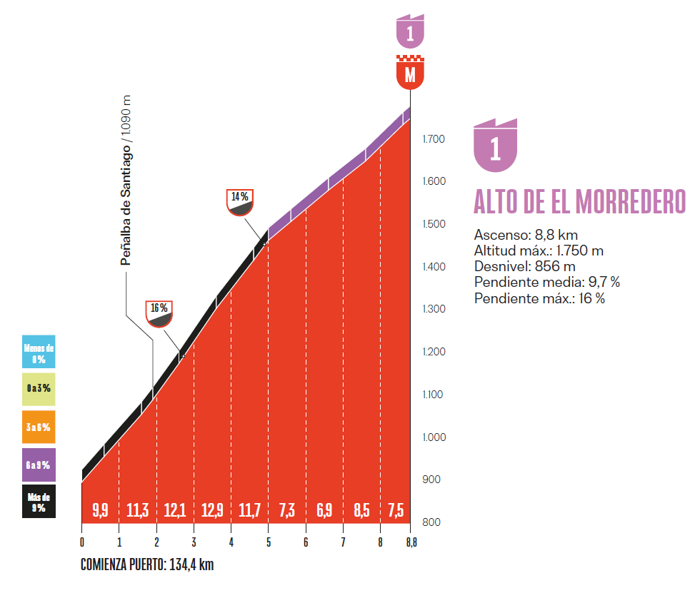 Vuelta-a-Espana-2025-Tappa-17-Salita-El-Morredero.png