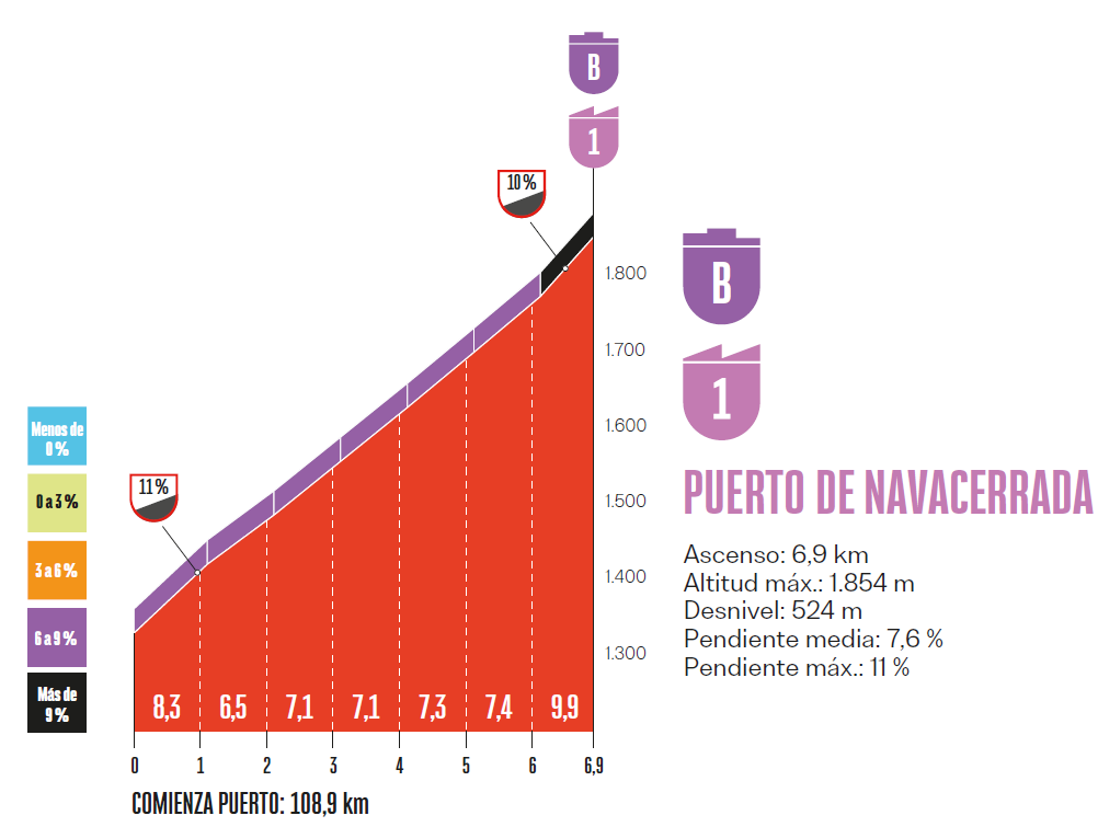 Vuelta-a-Espana-2025-Tappa-20-Salita-Navacerrada.png