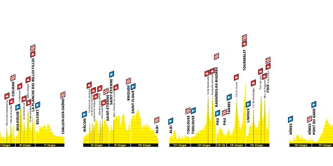 Tour De France 2019 The Official Route Cyclingpro Net